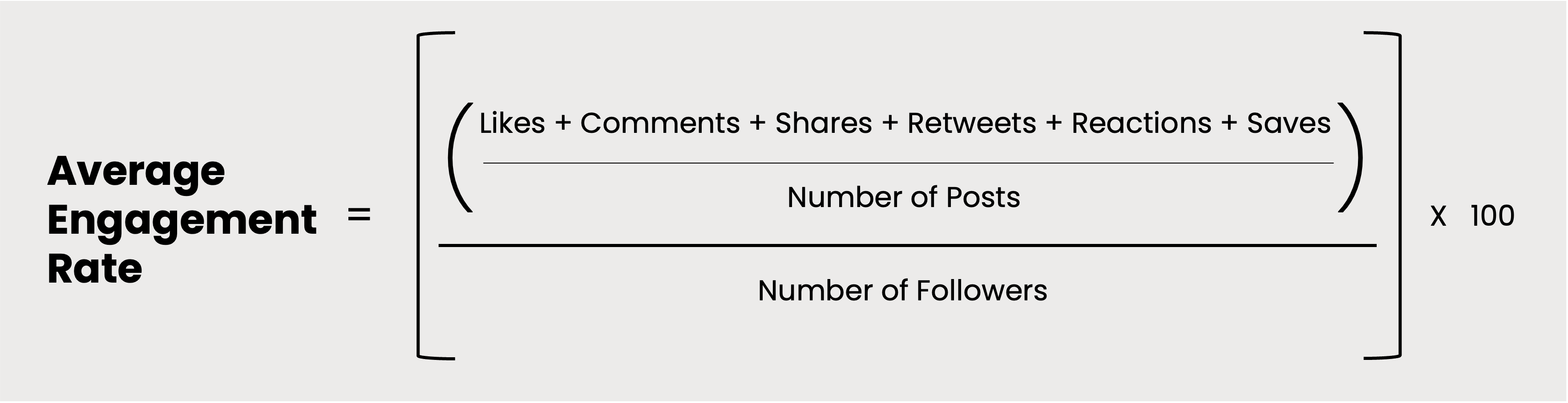 10 Success Metrics to Measure an Online Fundraising Campaign The